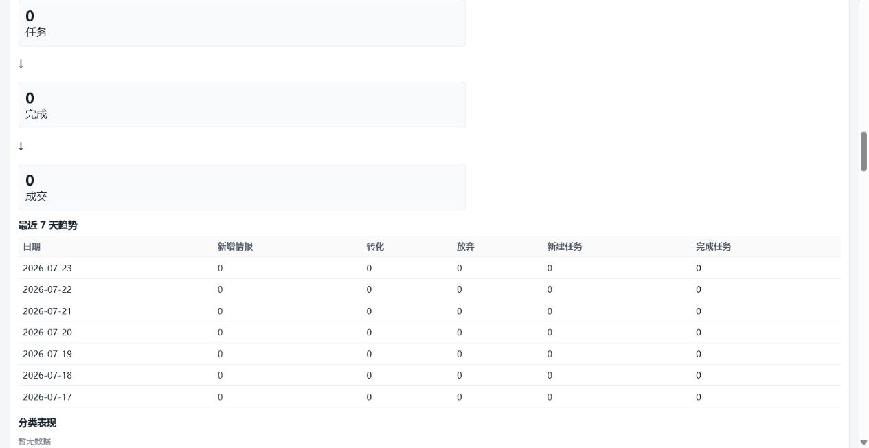 Origin AI OS 决策中心脱敏截图